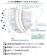 [日本製] TSUBASA 4層 醫用外科口罩 Level 3 (白色)